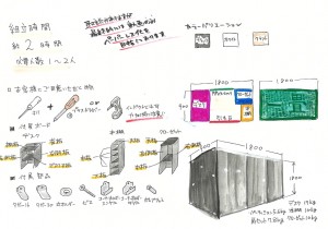 3詳細